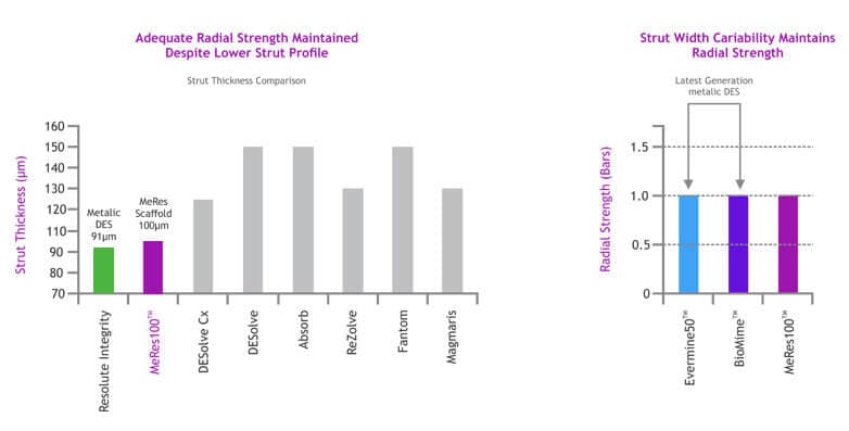 thin-yet-robust-upload